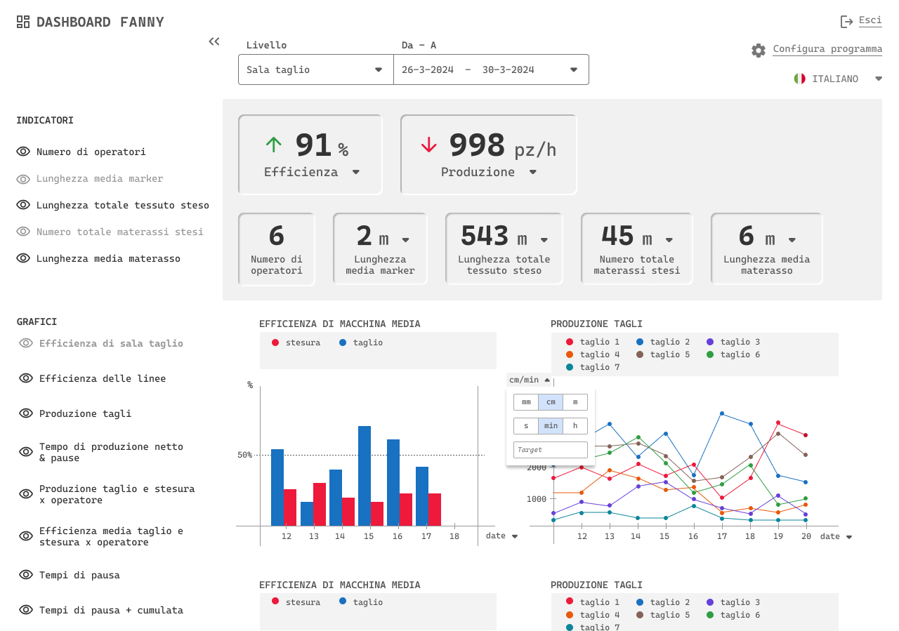 analytics 2024